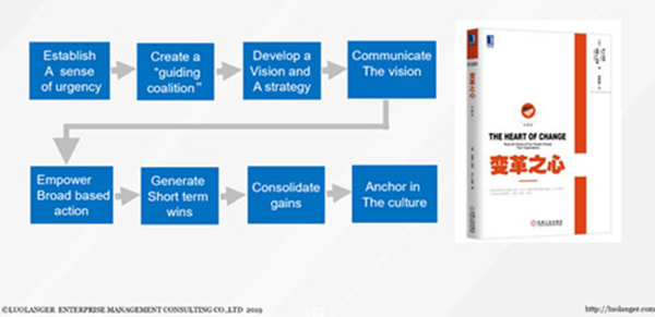 华为是若何沟通刷新愿景的