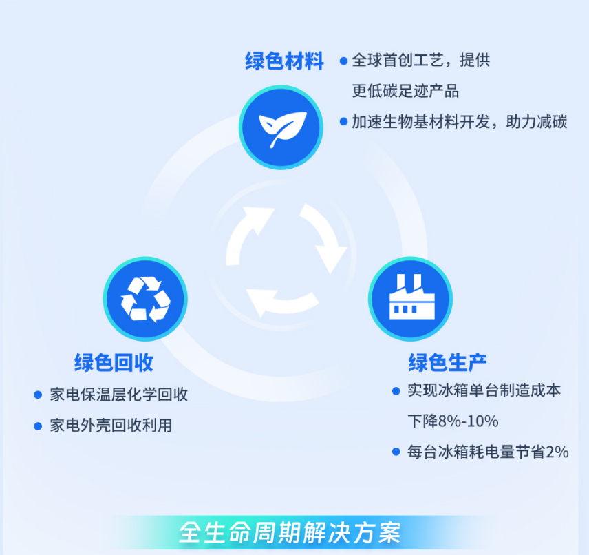 bifa·必发(中国)唯一官方网站