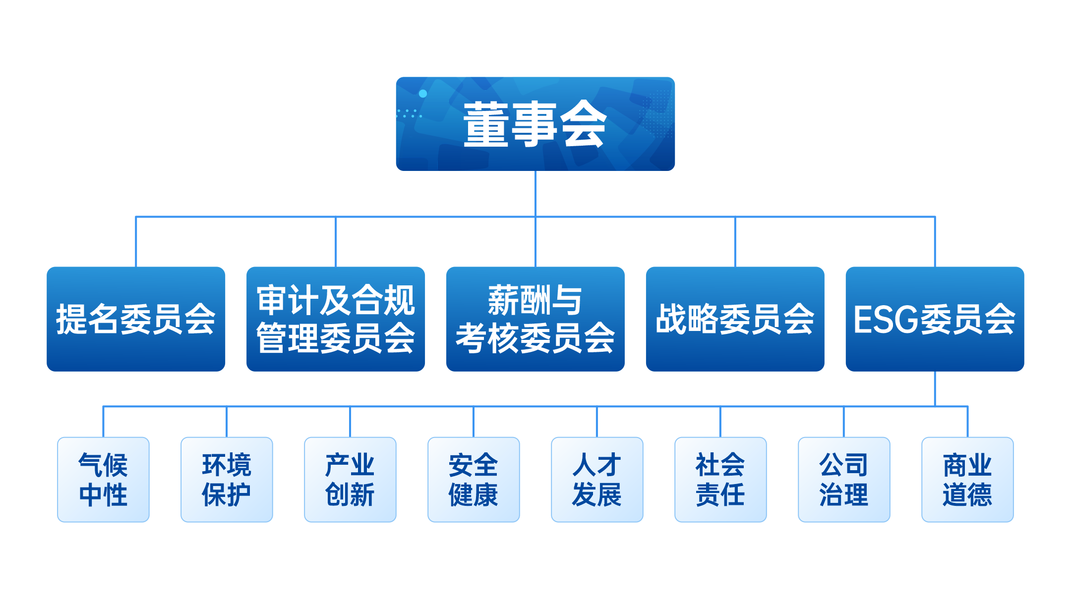 bifa·必发(中国)唯一官方网站